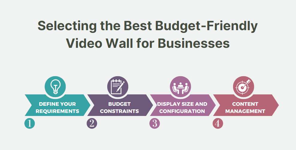 inexpensive video wall