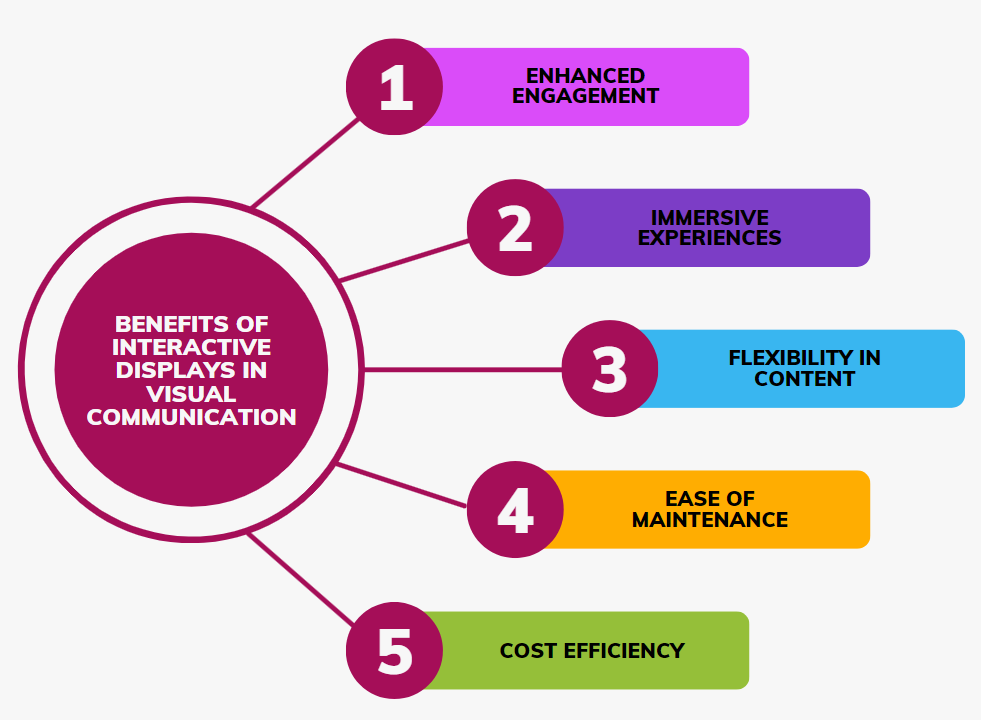 multi display video wall